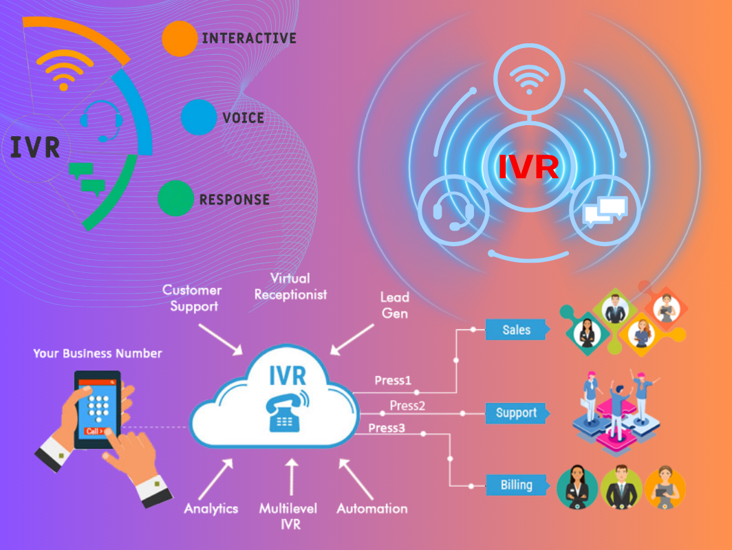 IVR System