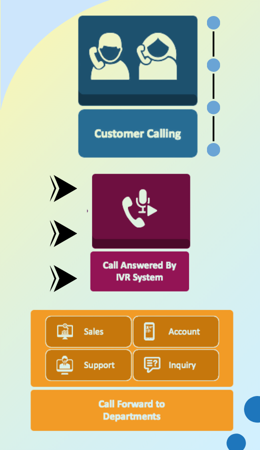 IVR Solutions
