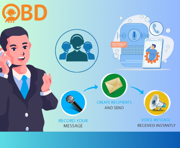 Outbound Dialer Solutions